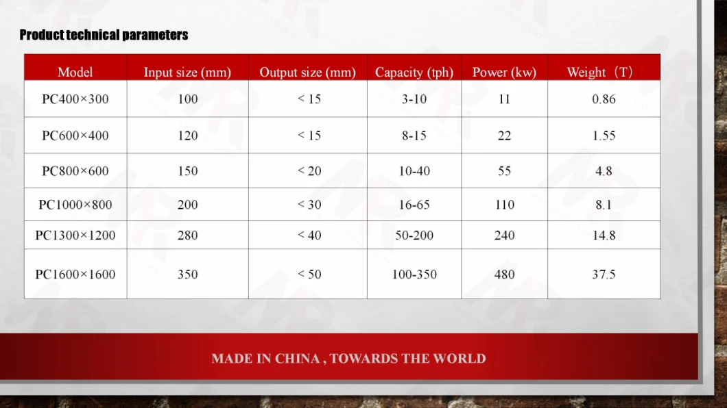 The Most Hot-Sale Hammer Crusher for Stone&Rock