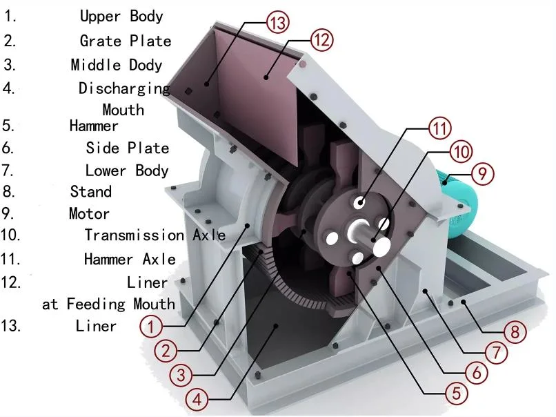 Small Rock Breaking Machine Mining Hammer Crusher with Good Price